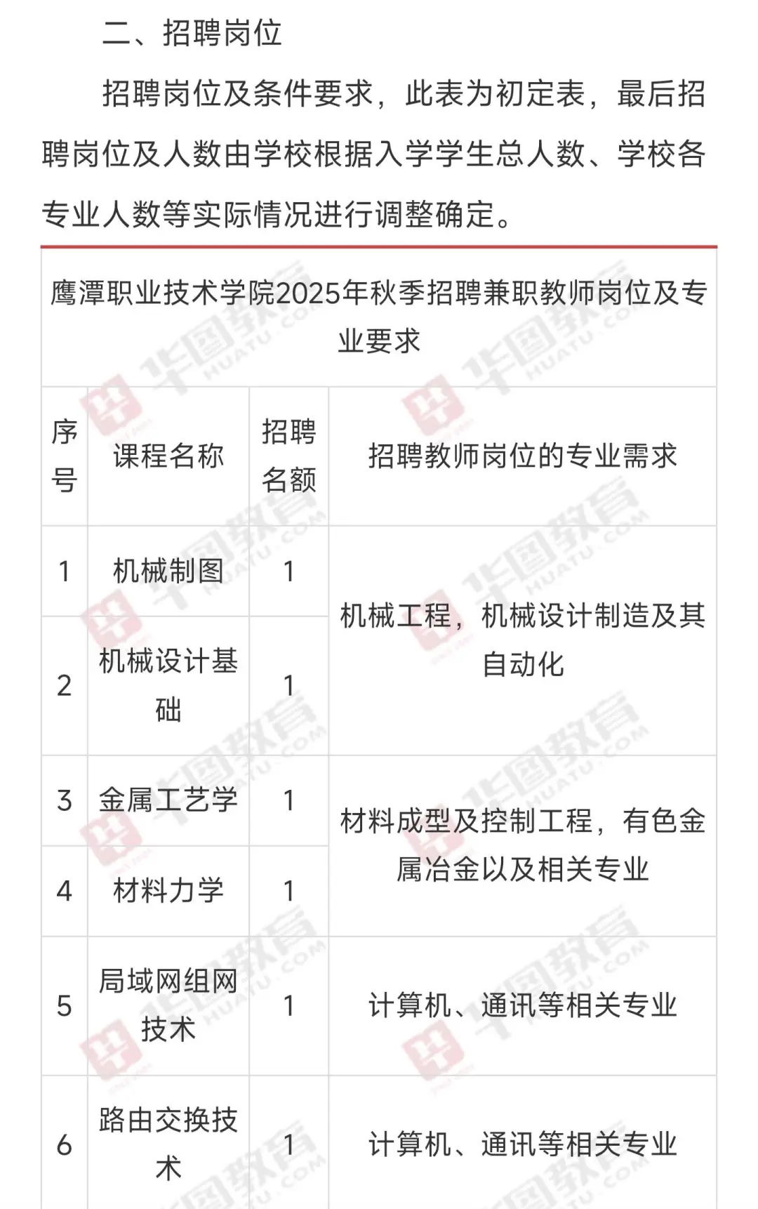 鹰潭职业技术学院招聘兼职教师啦！