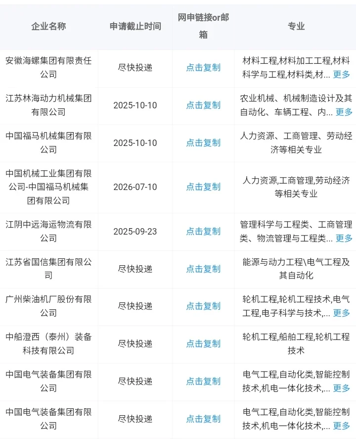 江苏泰州当前可报央国企！