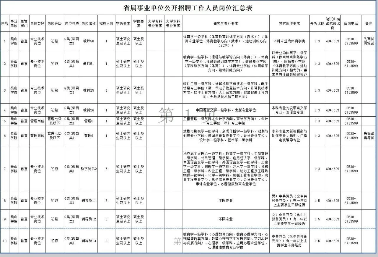 泰山学院教师招聘