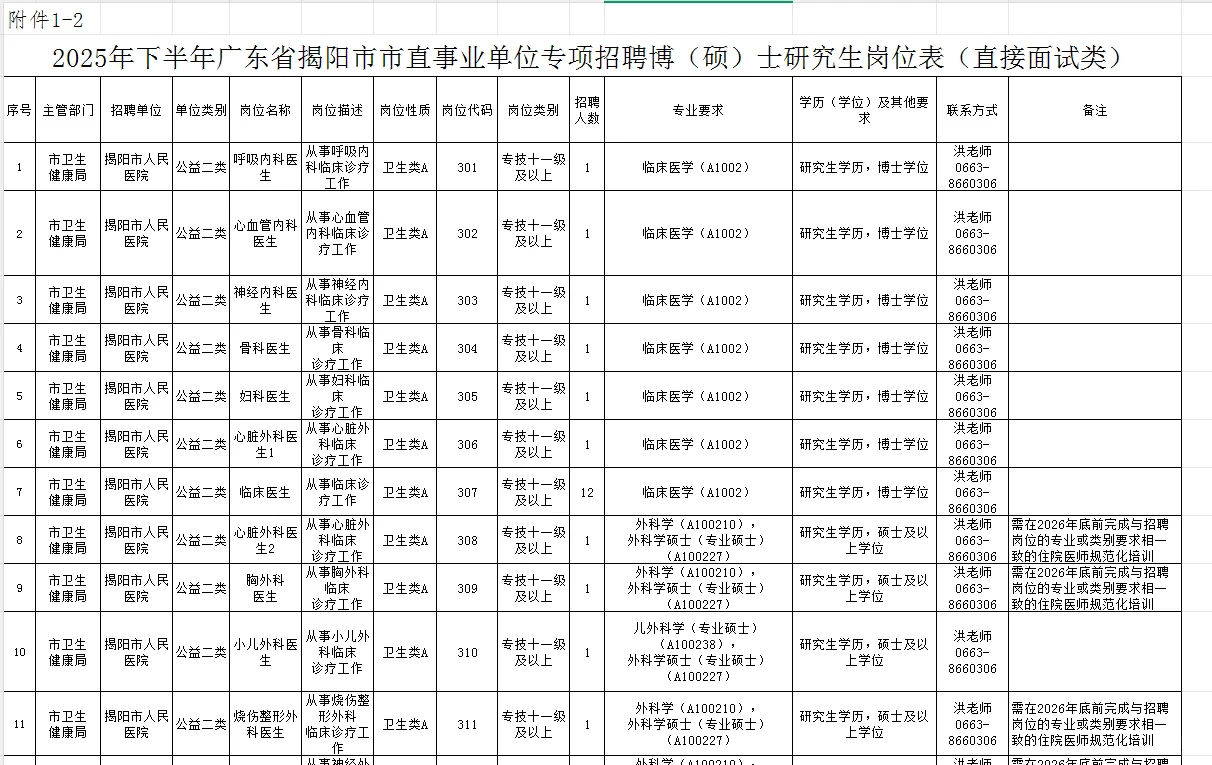 2025年下半年广东省揭阳市市直事业单位招聘