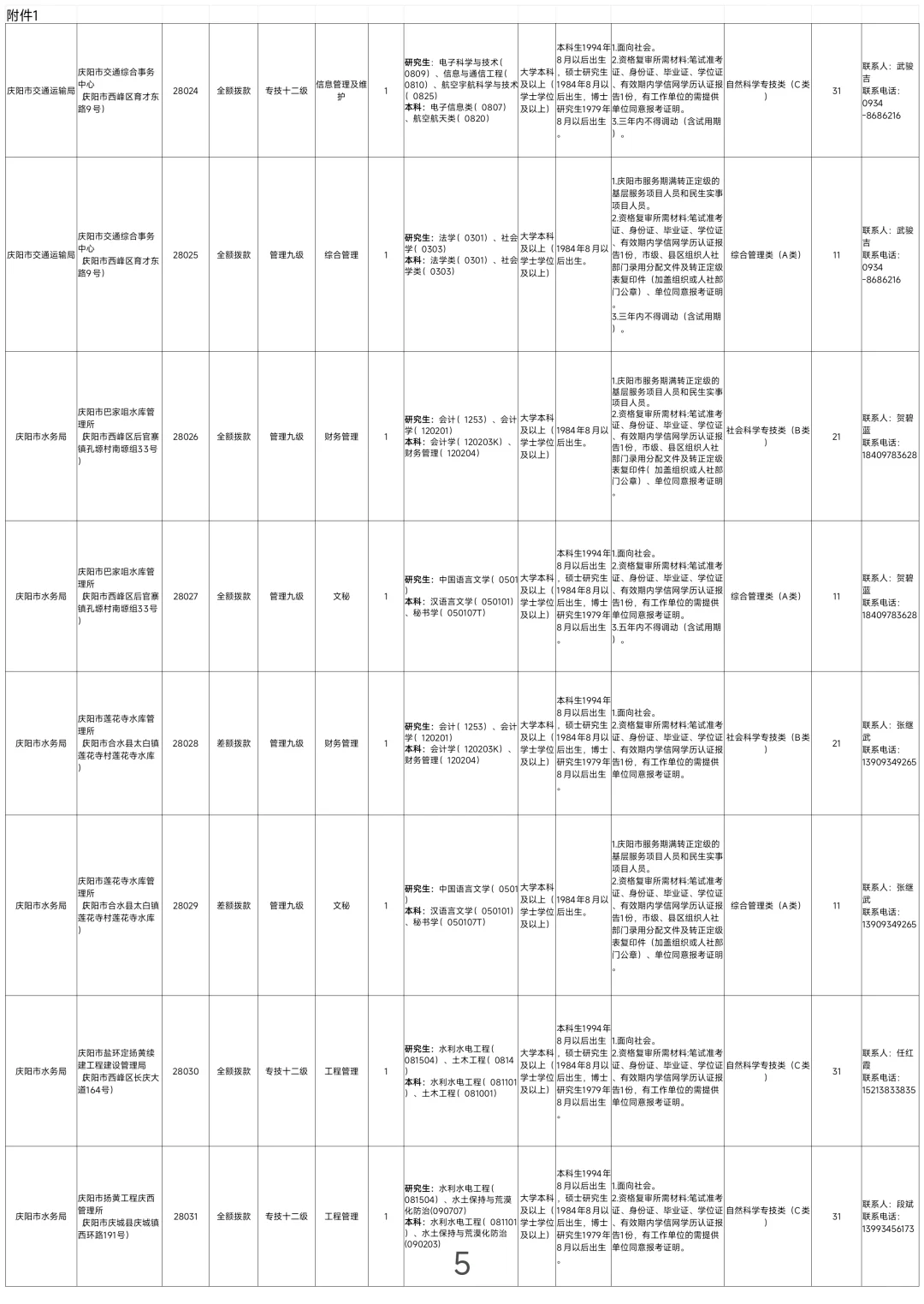 庆阳，2025下半年事业单位报名中！