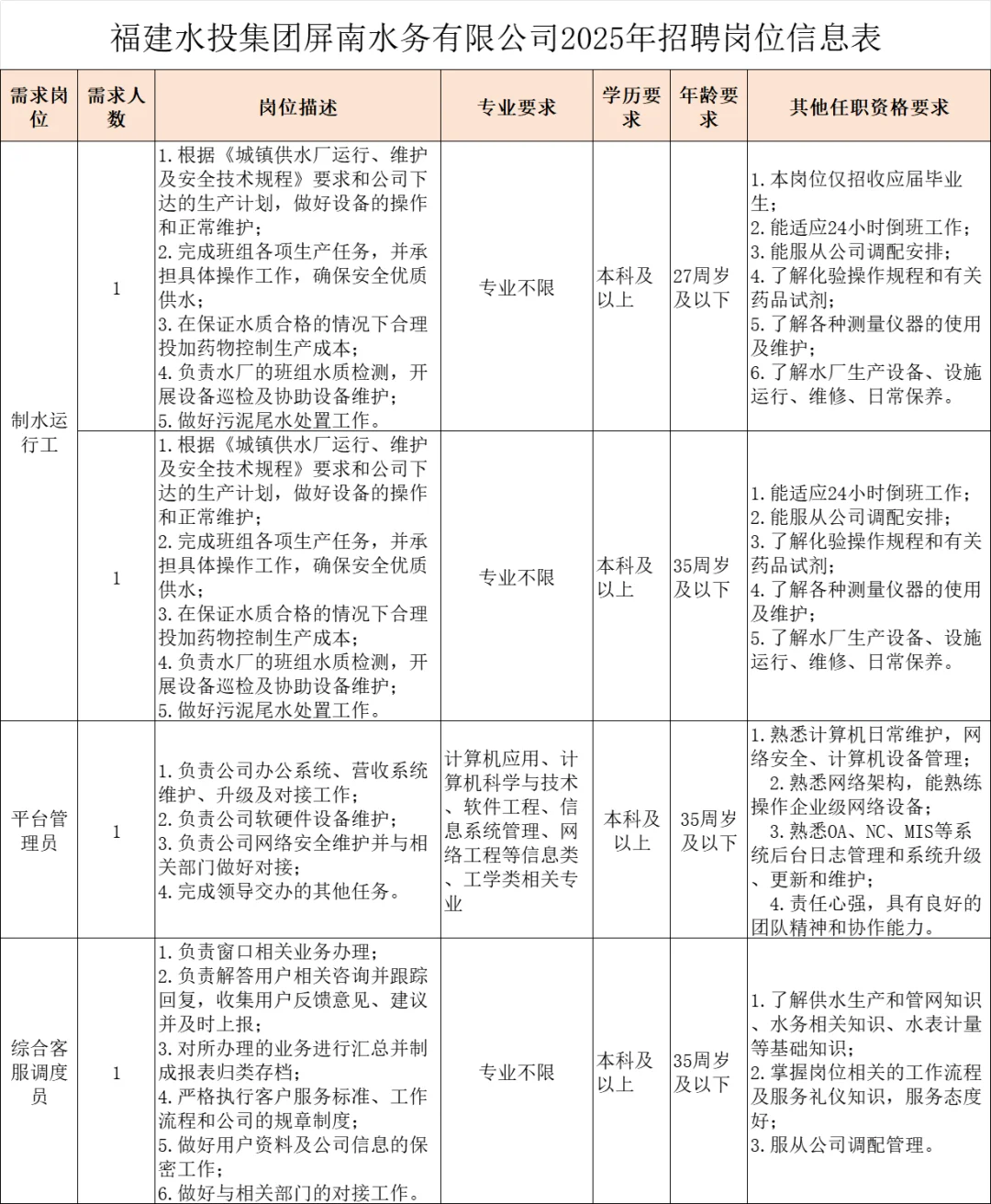 福建水投国企，4名正式员工，应往届可报！