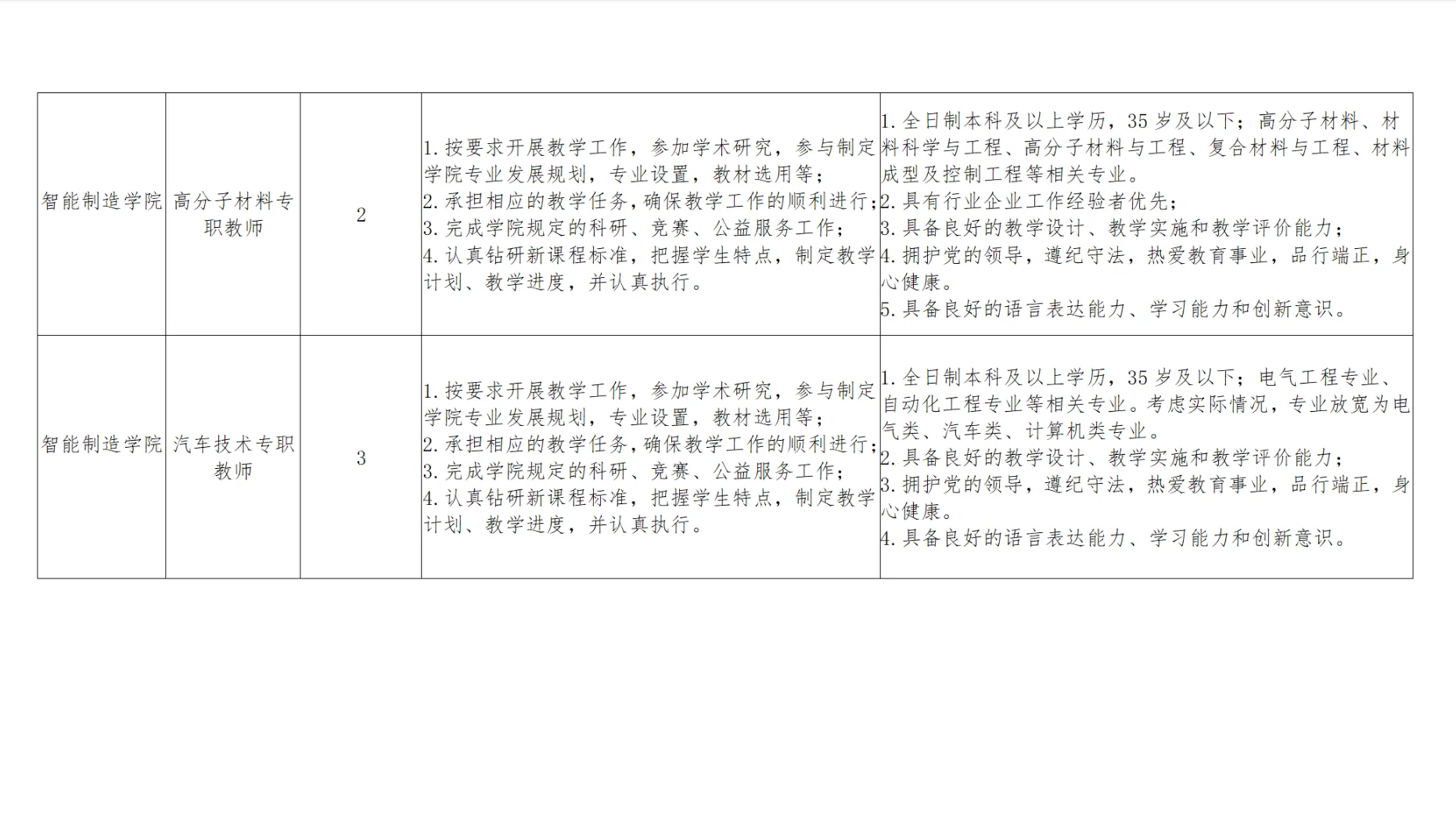 25鹤壁汽车工程职业学院招聘37名公告