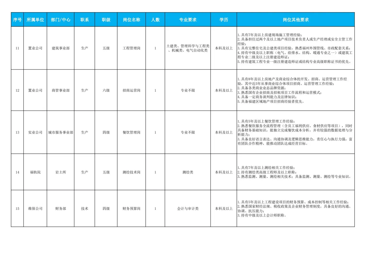 国企|福州地铁集团2025年社会招聘