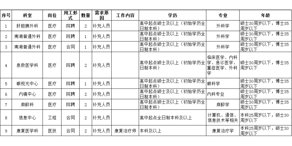 2024年吉林大学白求恩第三医院招考公告