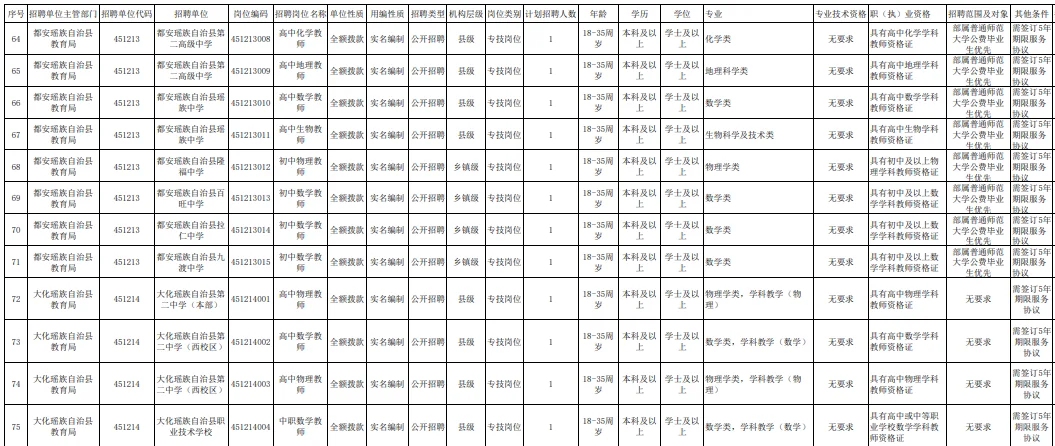 117人河池市教育系统公开招聘中小学幼儿园