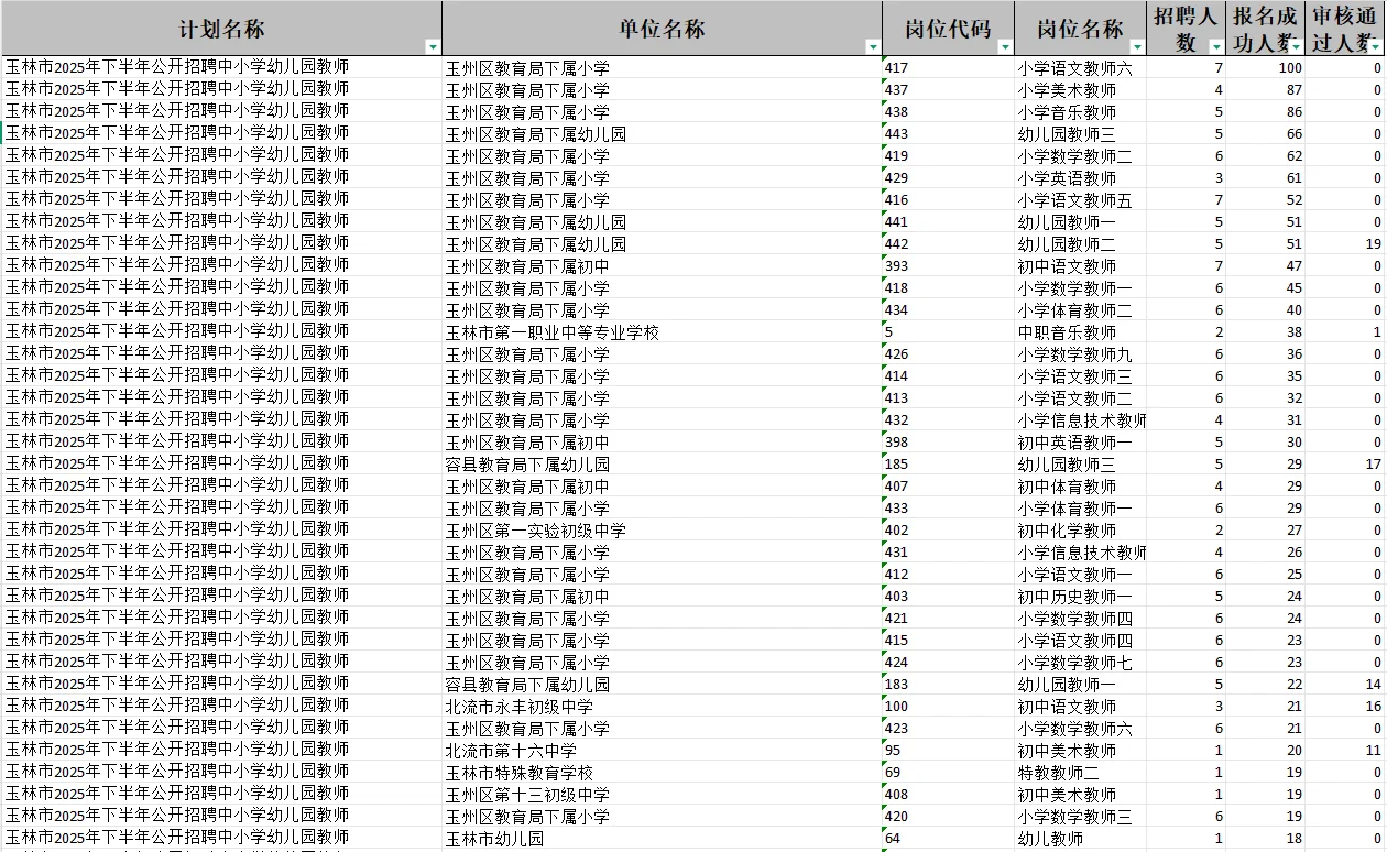 玉林下半年教师招聘报考动态来啦！