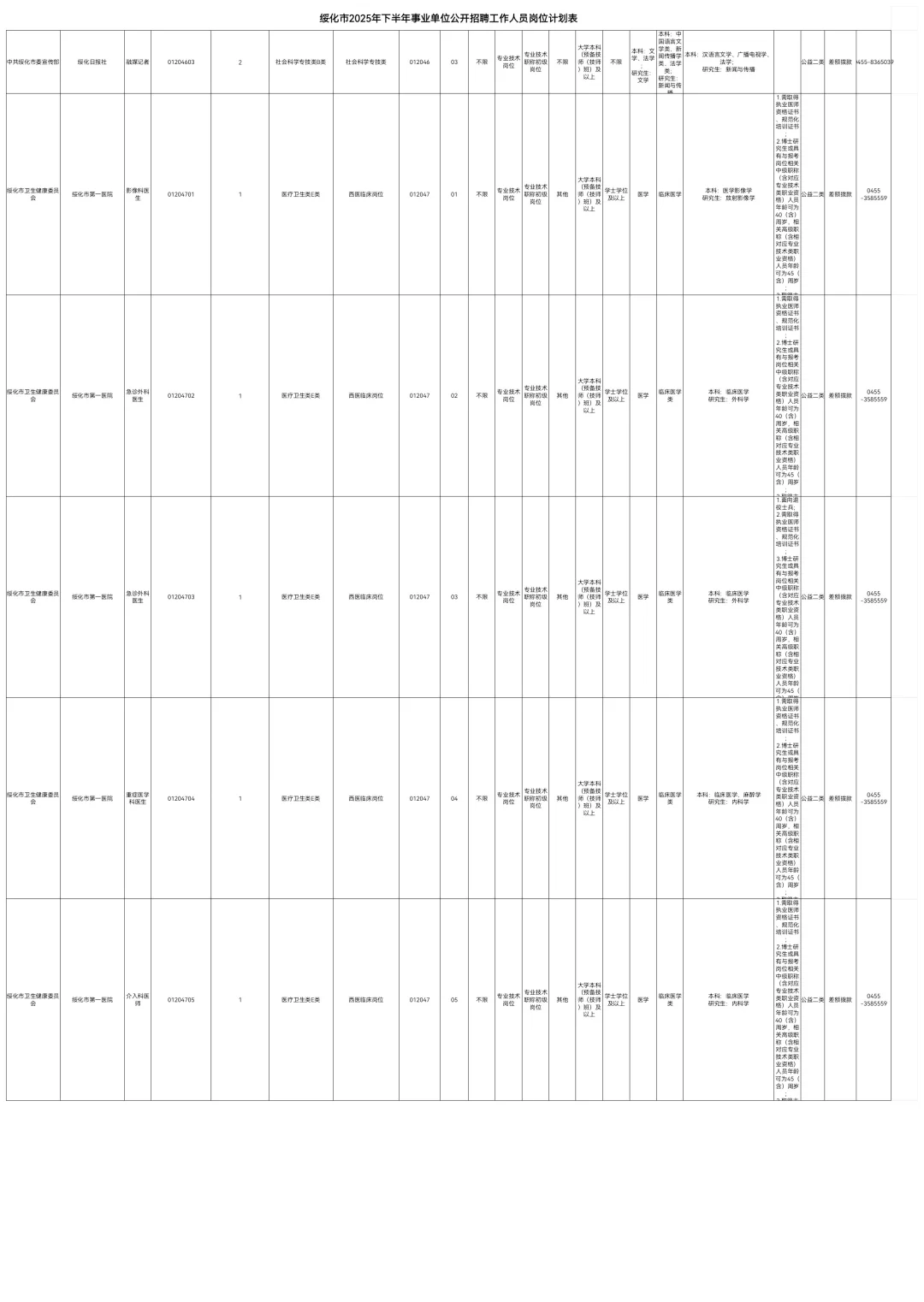 2025绥化事业编联考招聘208人职位表