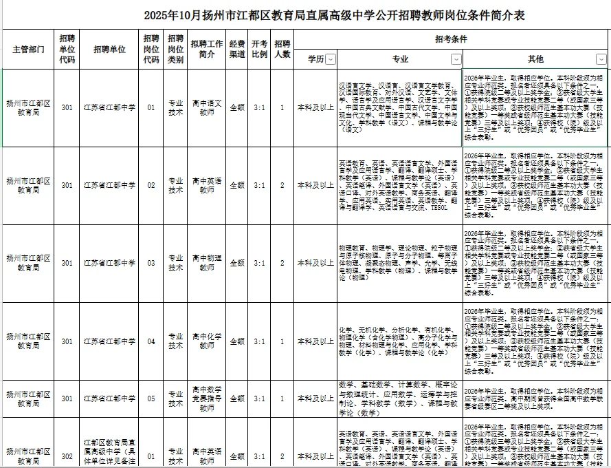 扬州又出校招公告了