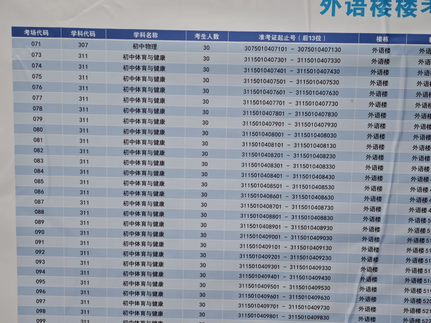 湖北省农村义务教师