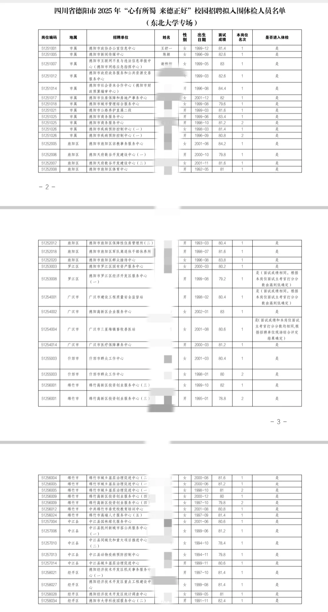 10.21日德阳人才引进入围名单，东北大学场
