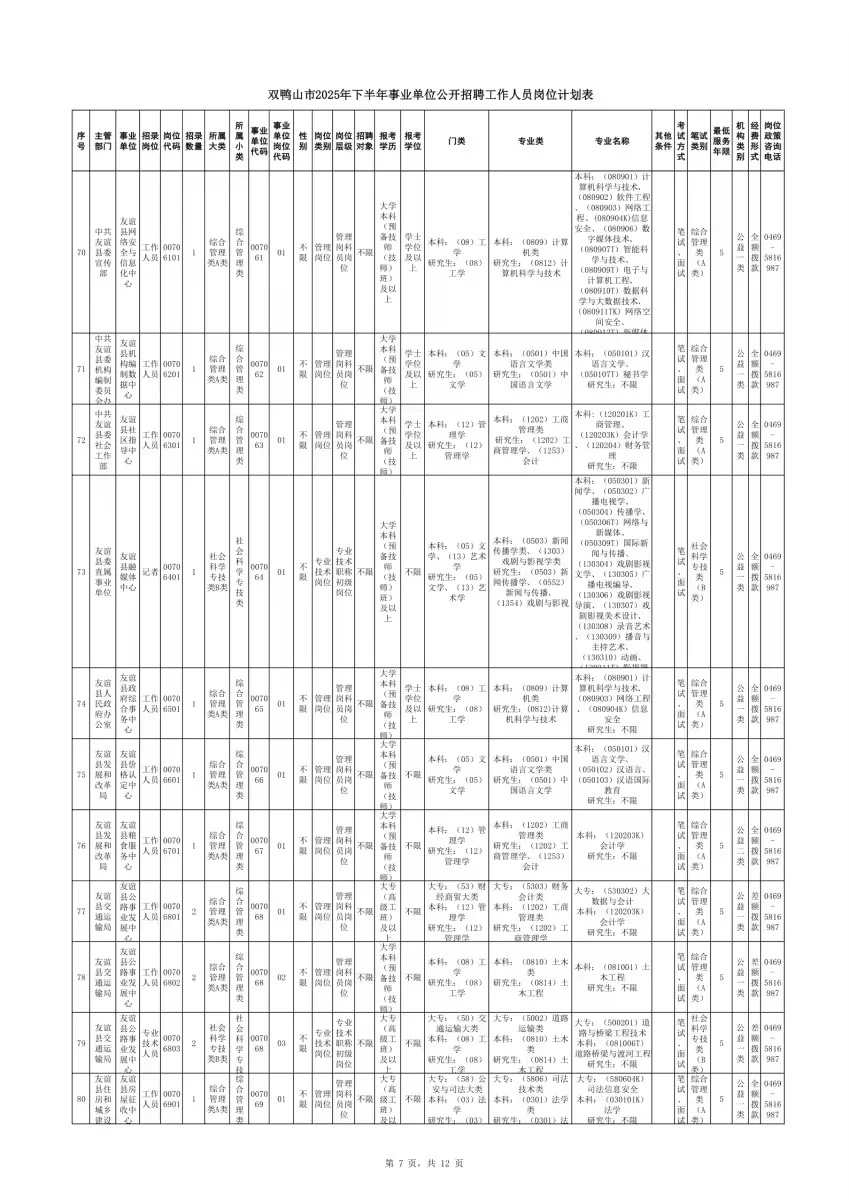 2025年双鸭山事业单位联考招聘142人