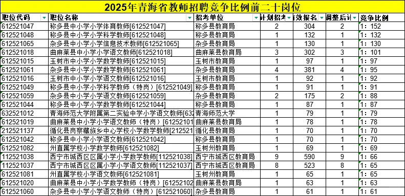 玉树怎么了