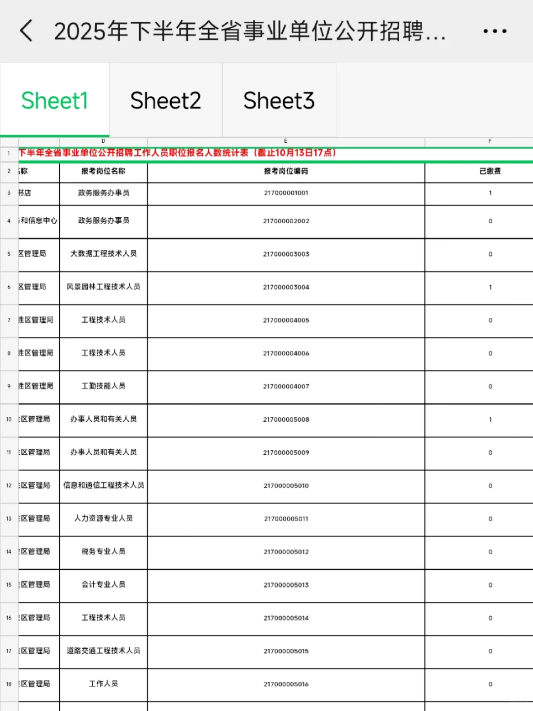 老天奶，四川事业单位第一天报名报录比40➕