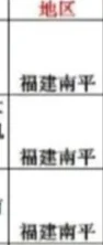 福建南平出了