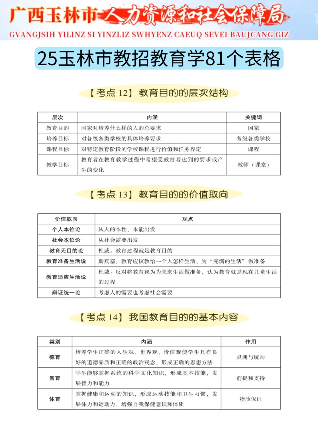 提醒一下，要参加25玉林教师招聘的人