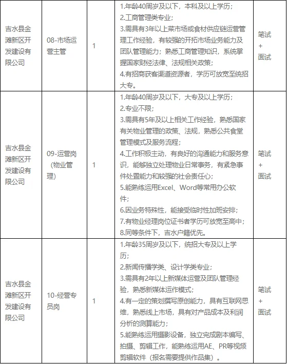 25年吉水县吉阳产业发展有限公司招10人