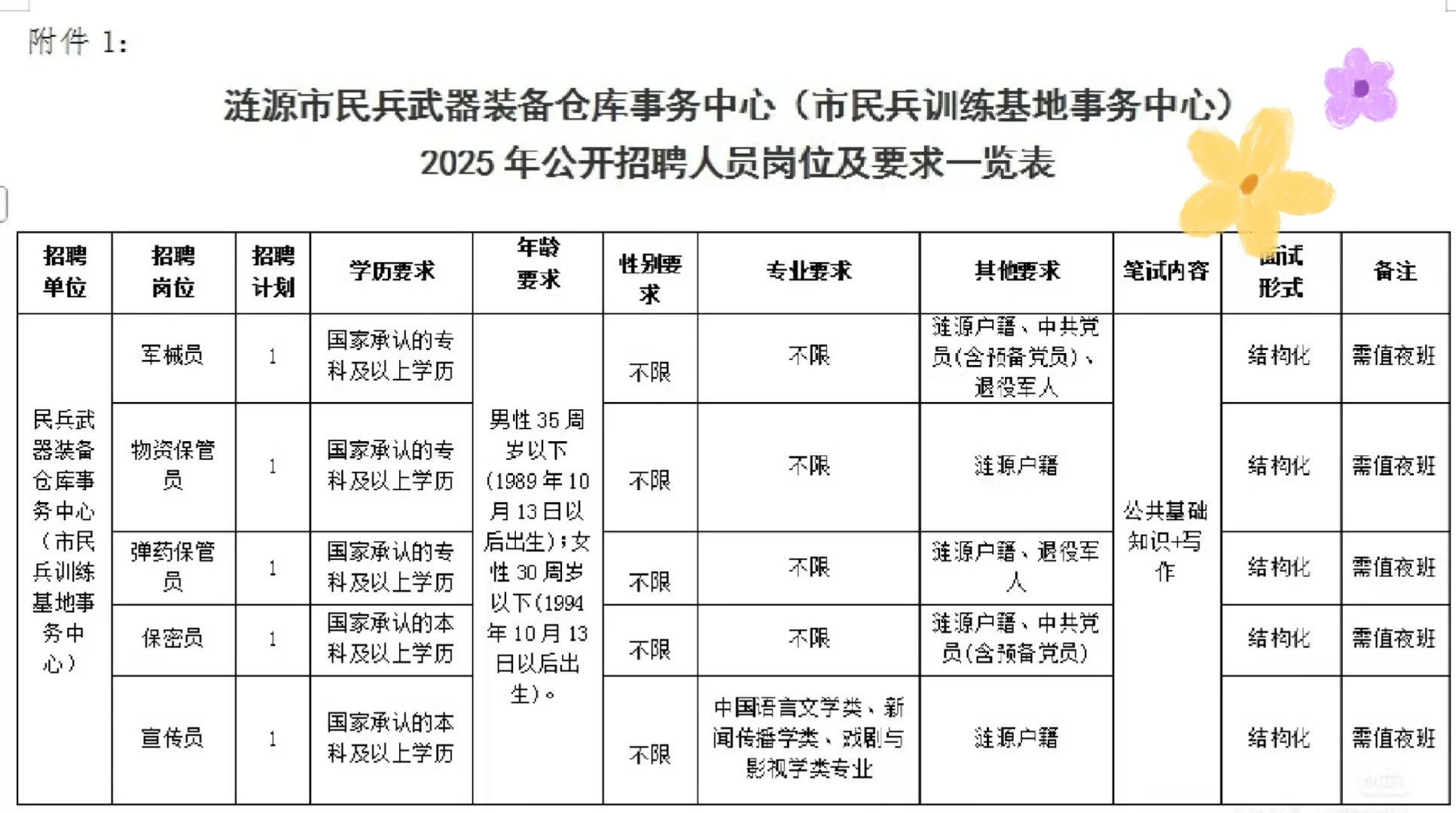🤩专科进编机会来啦！湖南娄底涟源！