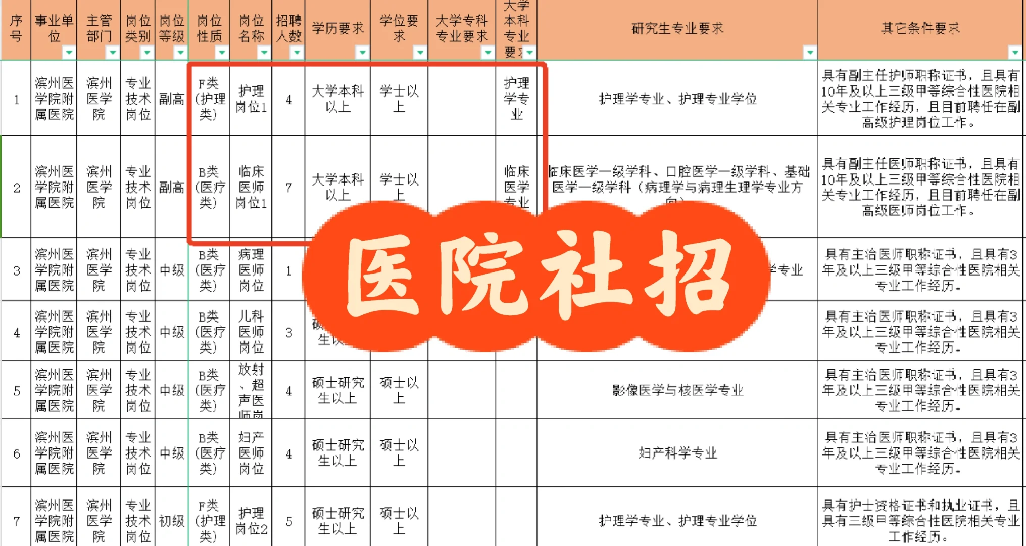 滨州医院社招116人！本科起报