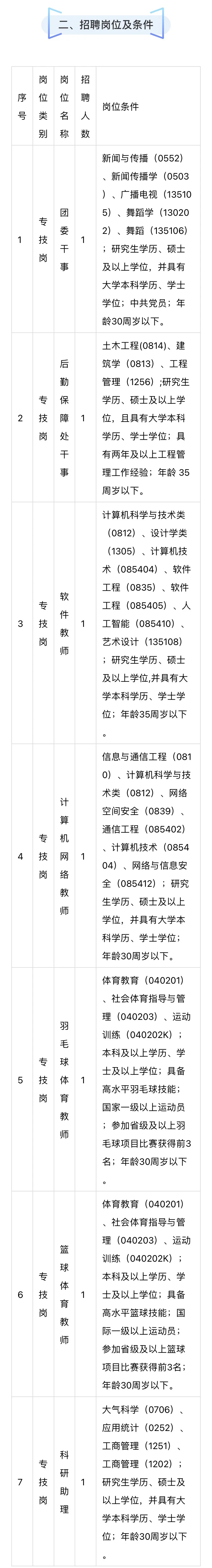江西信息应用职业技术学院2024年招聘