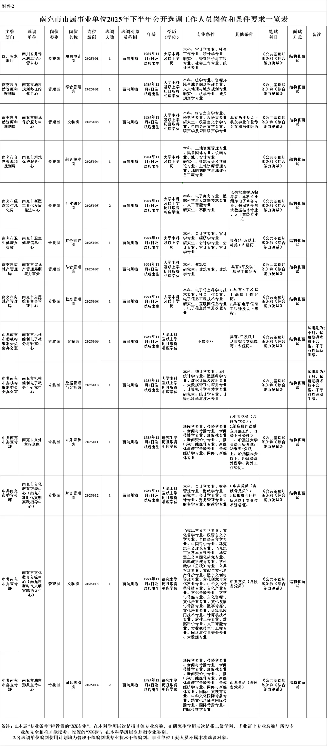 下半年南充市市属事业单位公开选调工作人员