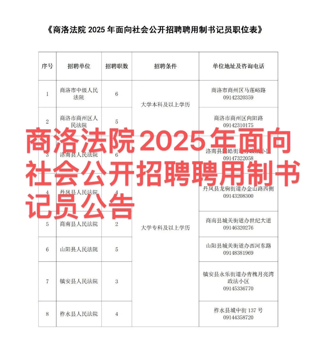 商洛法院招聘制书记员公告