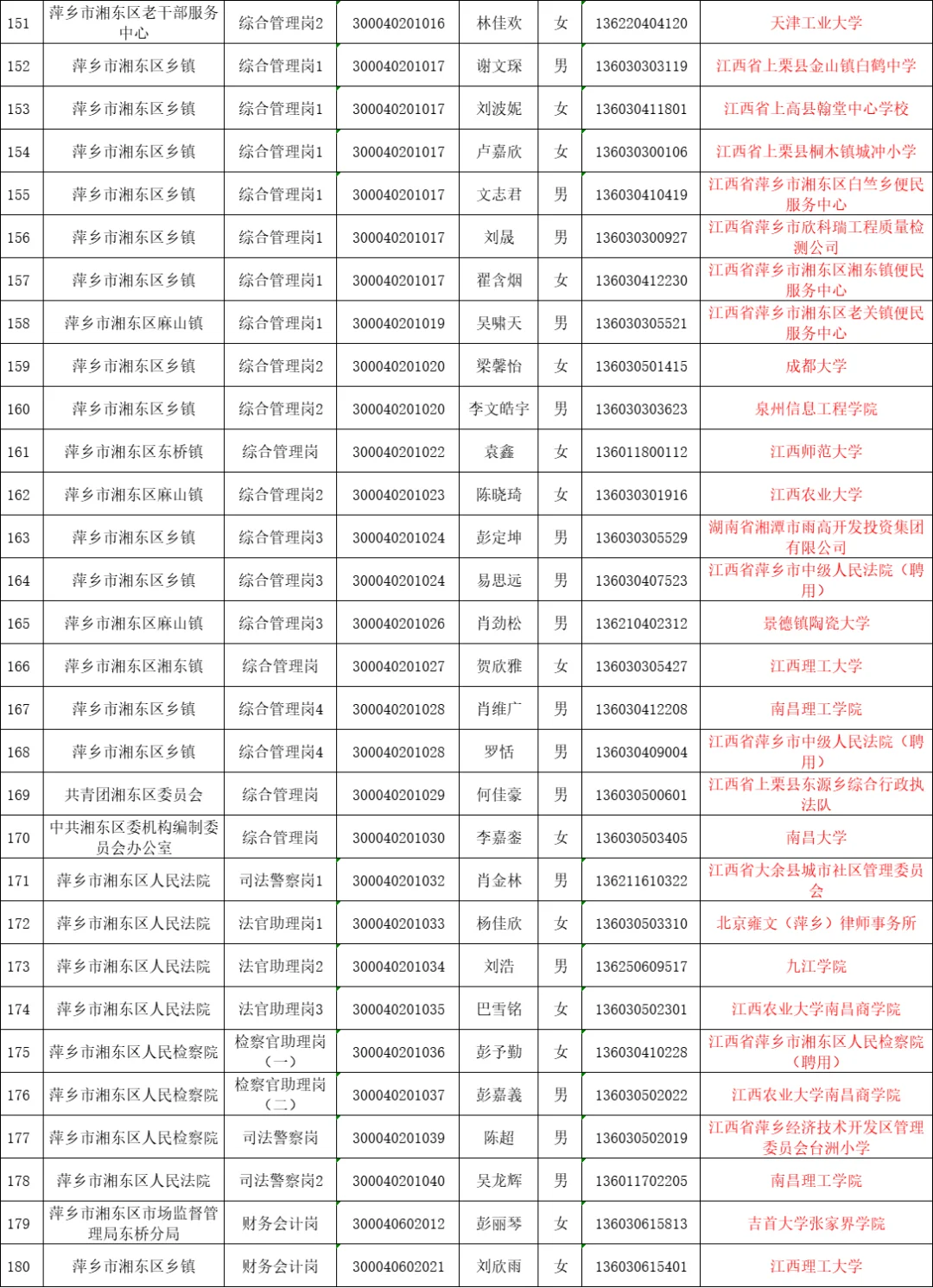 25萍乡公务员｜来看看他们都是哪毕业的吧