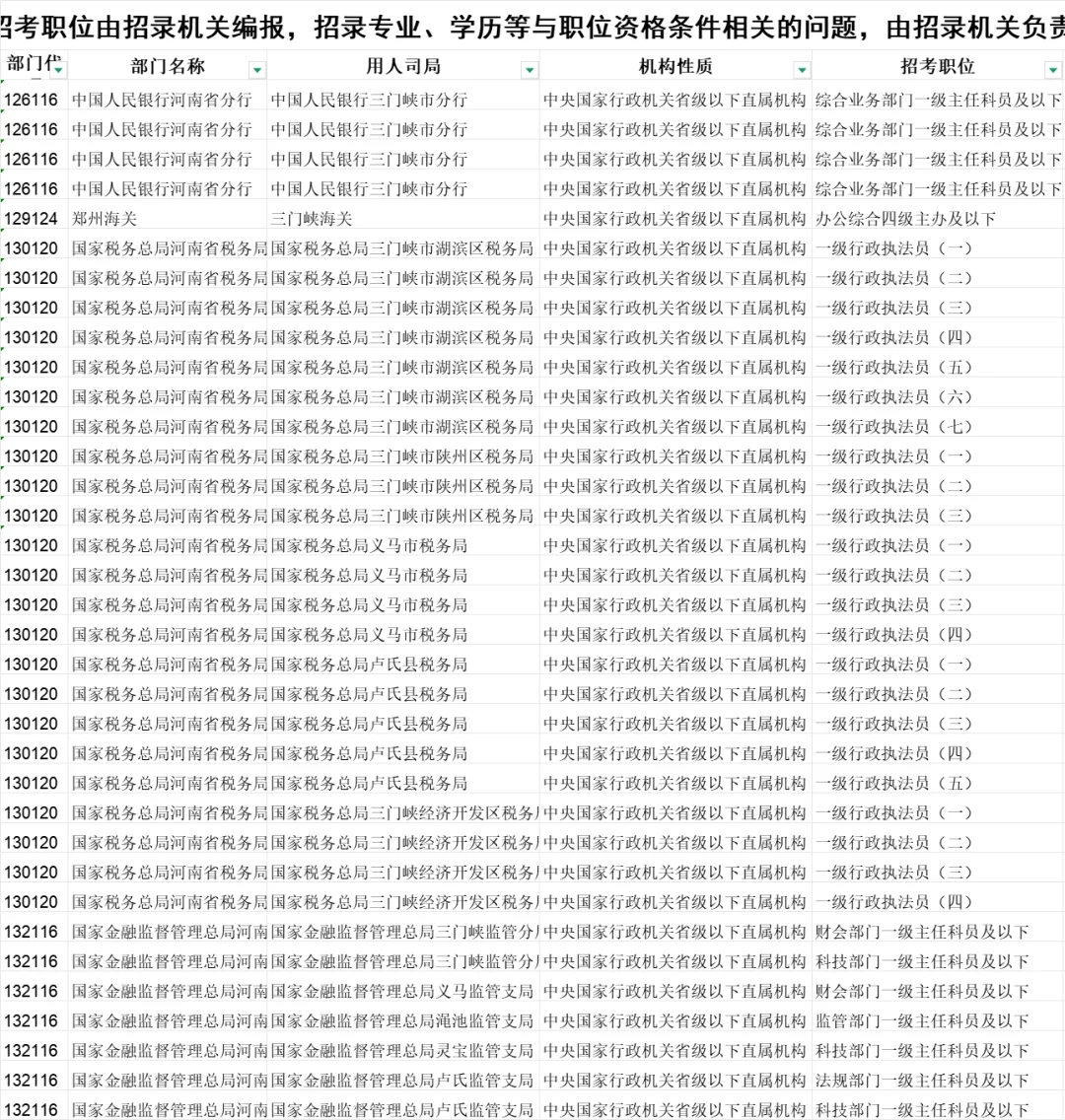 26国考三门峡招49人，岗位表揭秘!