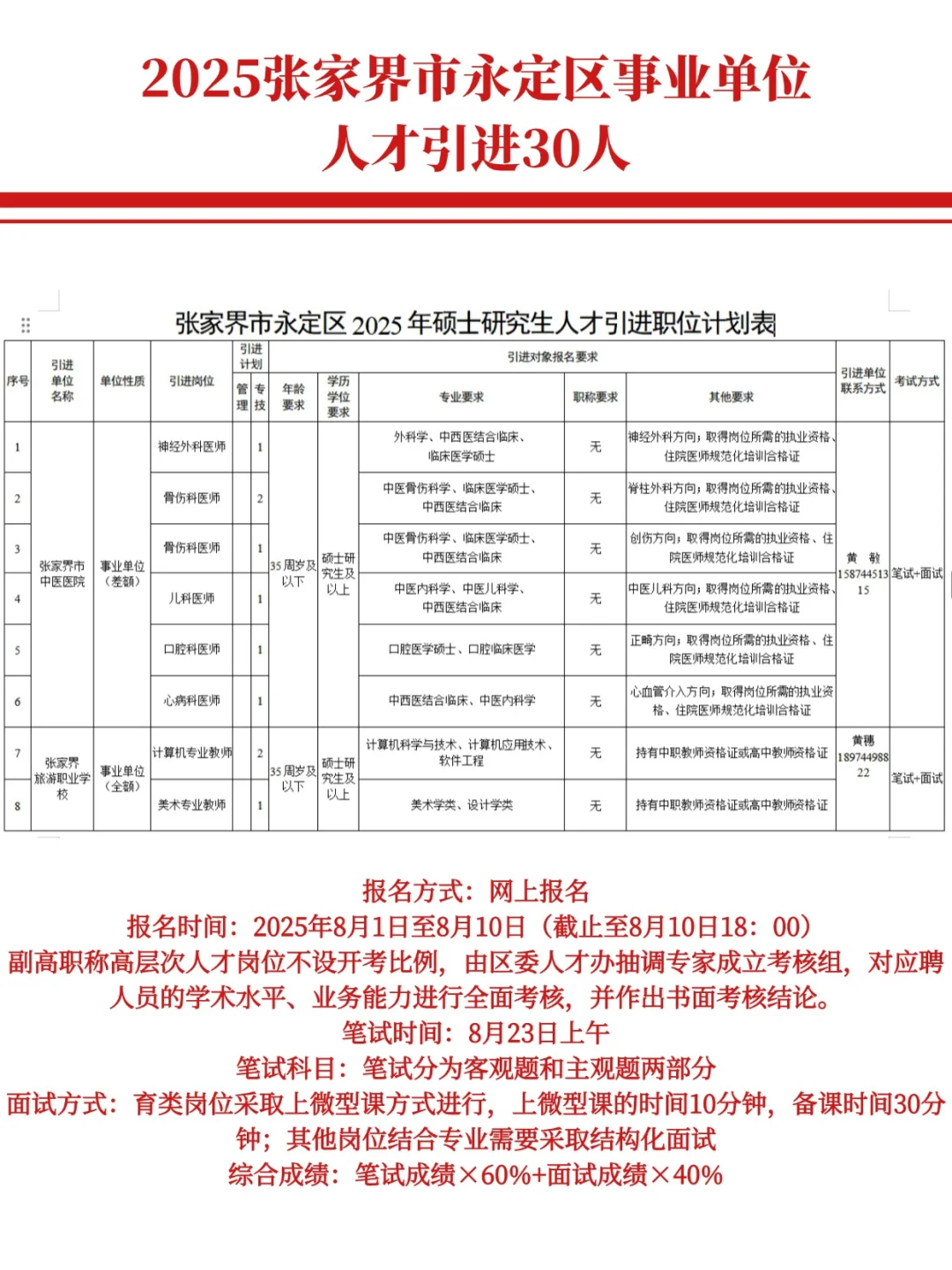 张家界市永定区人才引进30人!有编!有编!有!
