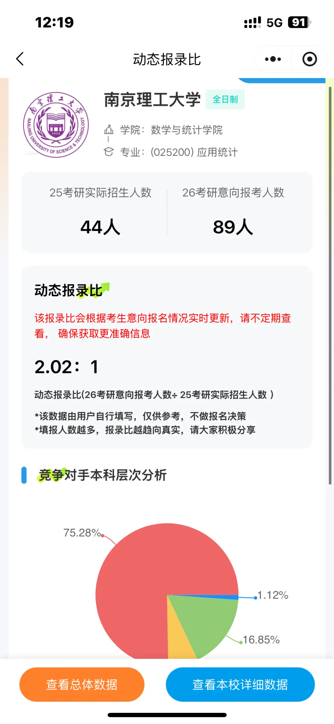 大家真的不看研招网吗