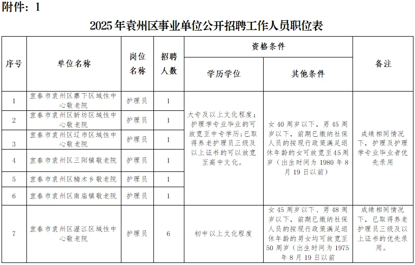 2025年宜春市袁州区民政局招聘编外用工公告