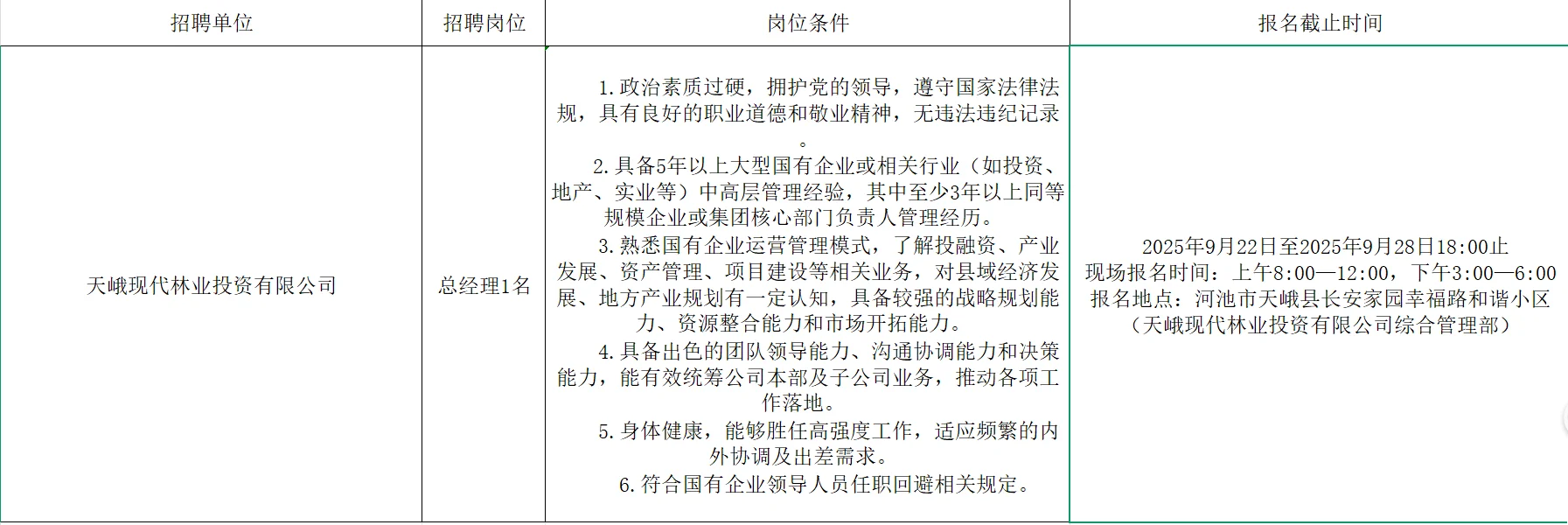 河池天峨林业公司招聘