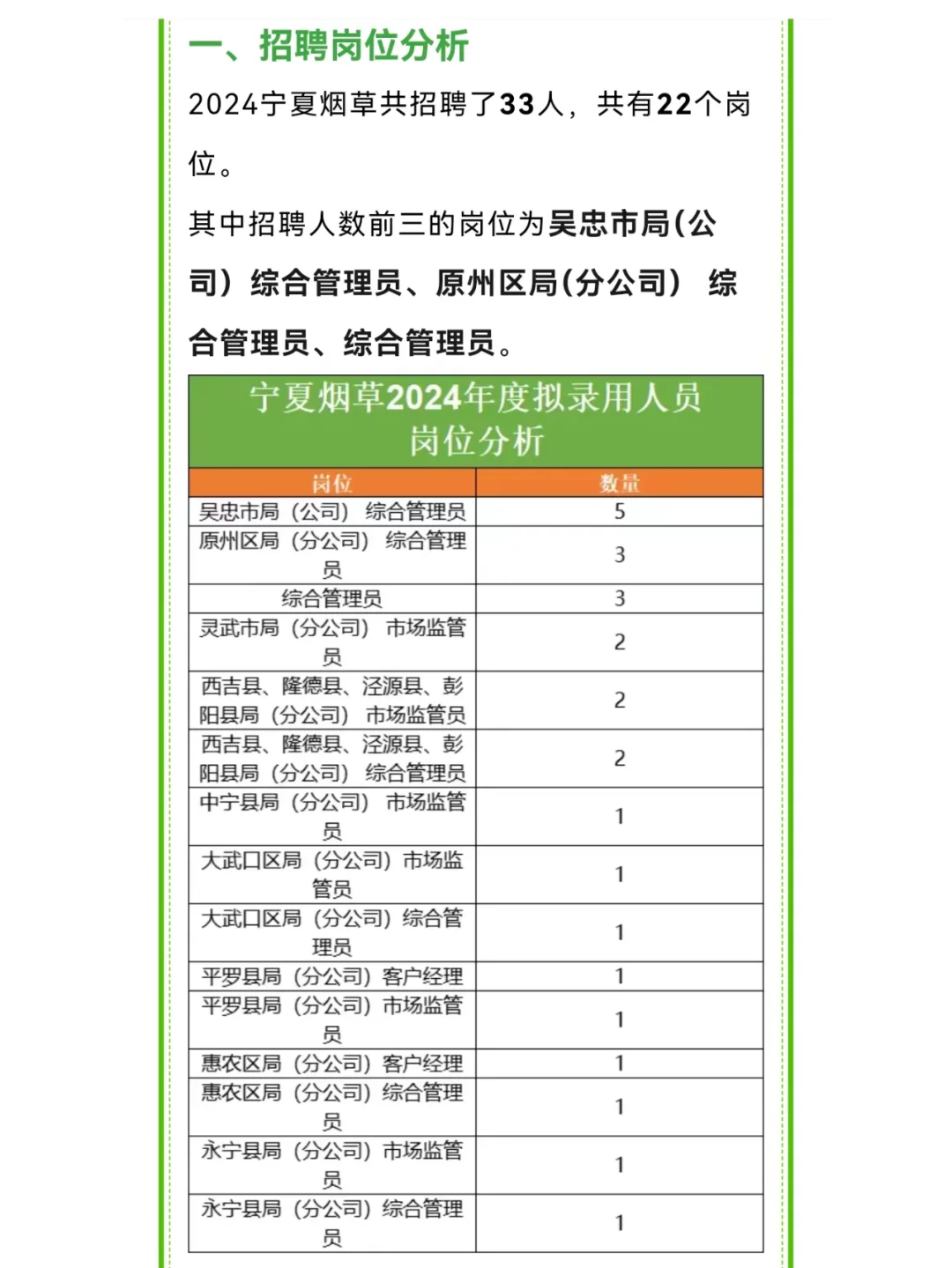 7.15🍪宁夏烟草录取人数中这个高校最多！