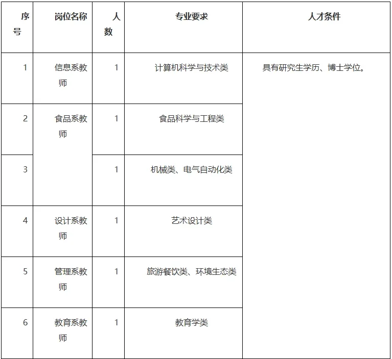 仅面试！南平学校招聘编制教师6人！