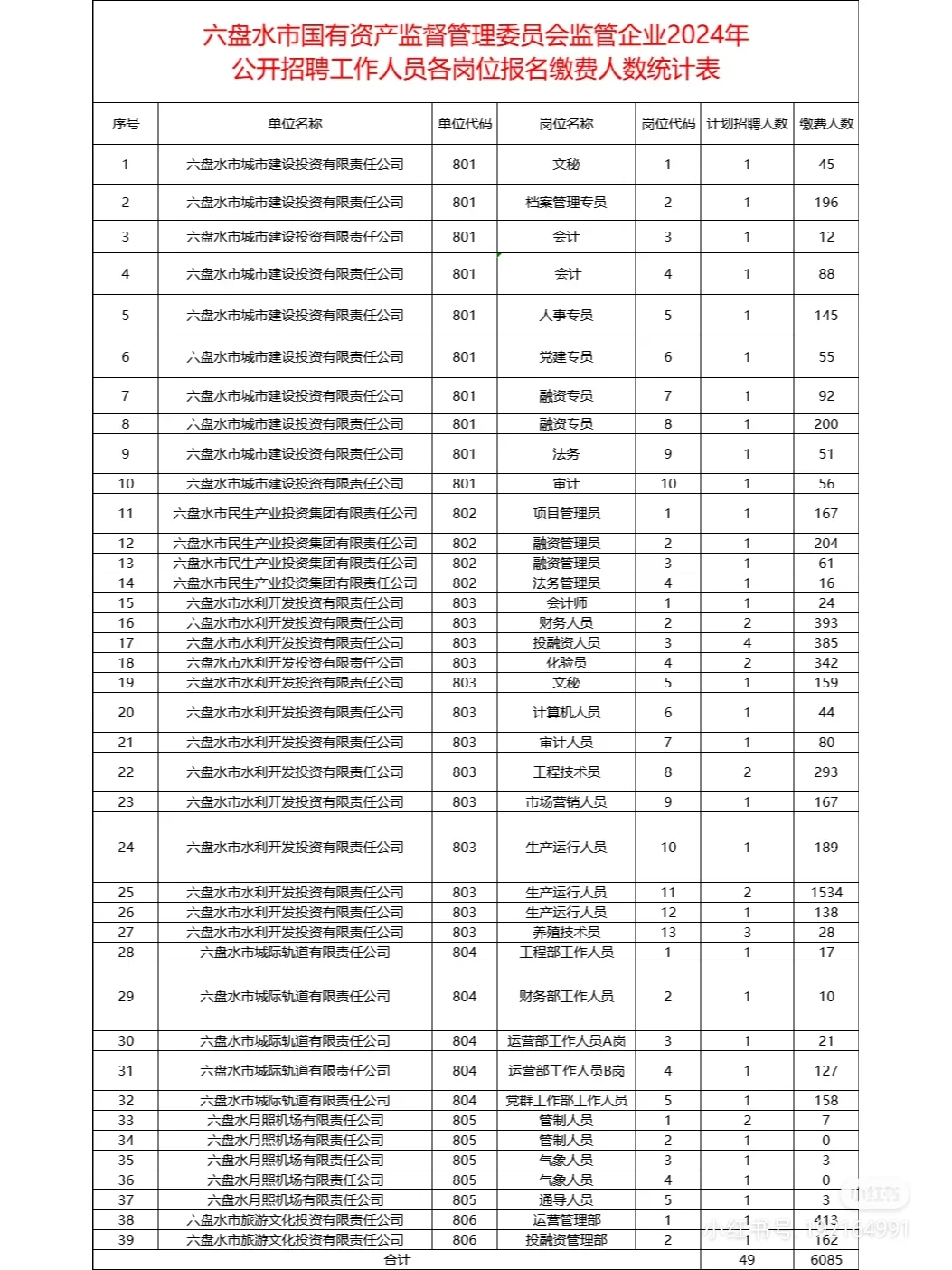 六盘水国企三不限疯了，这比例