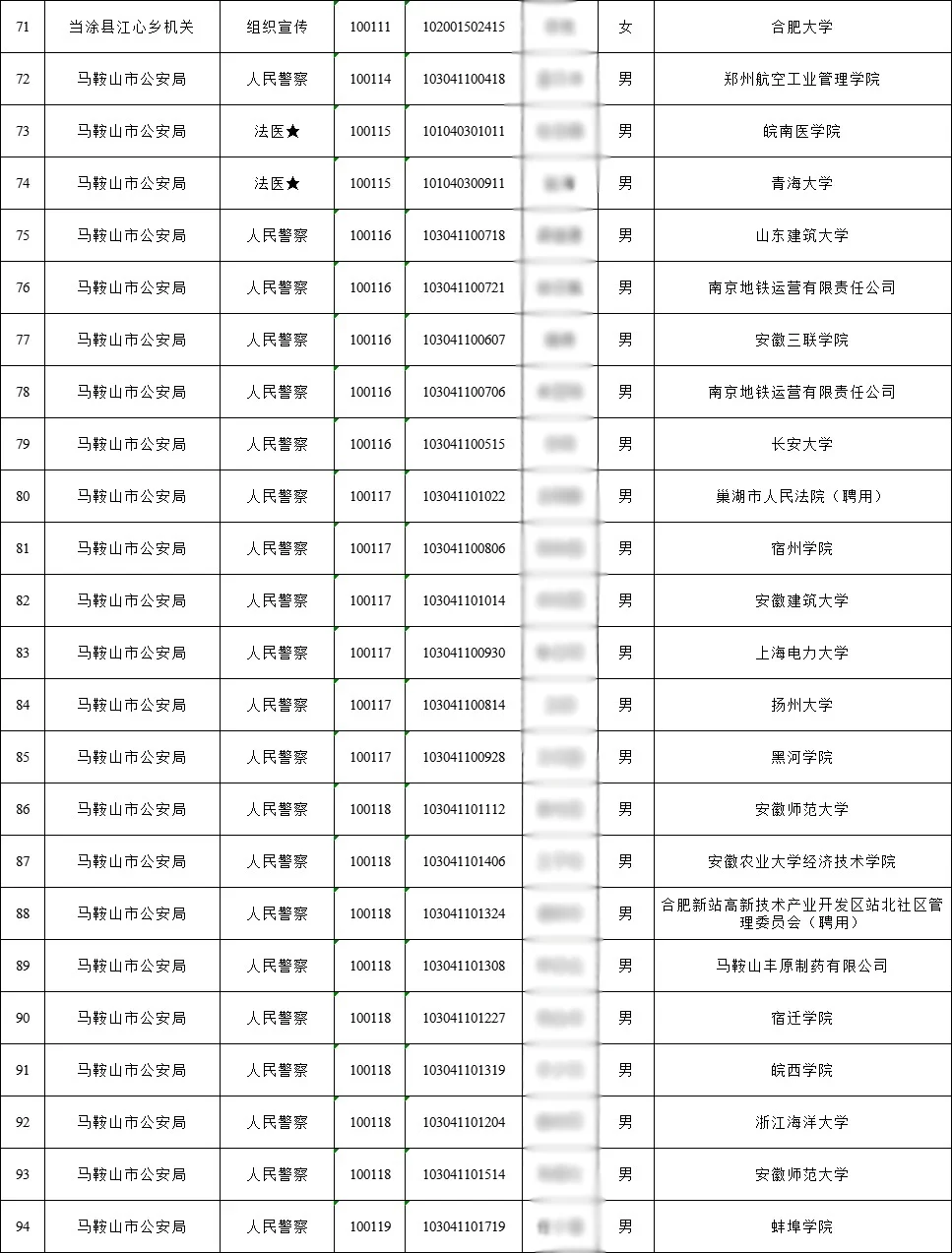2025年马鞍山市公务员拟录用名单（第二批）