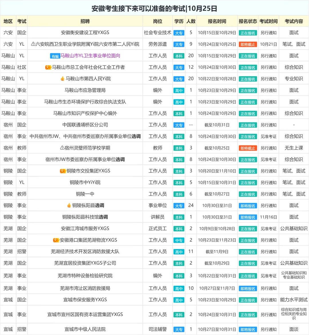 安徽考生接下来可以准备的考试|10月25日