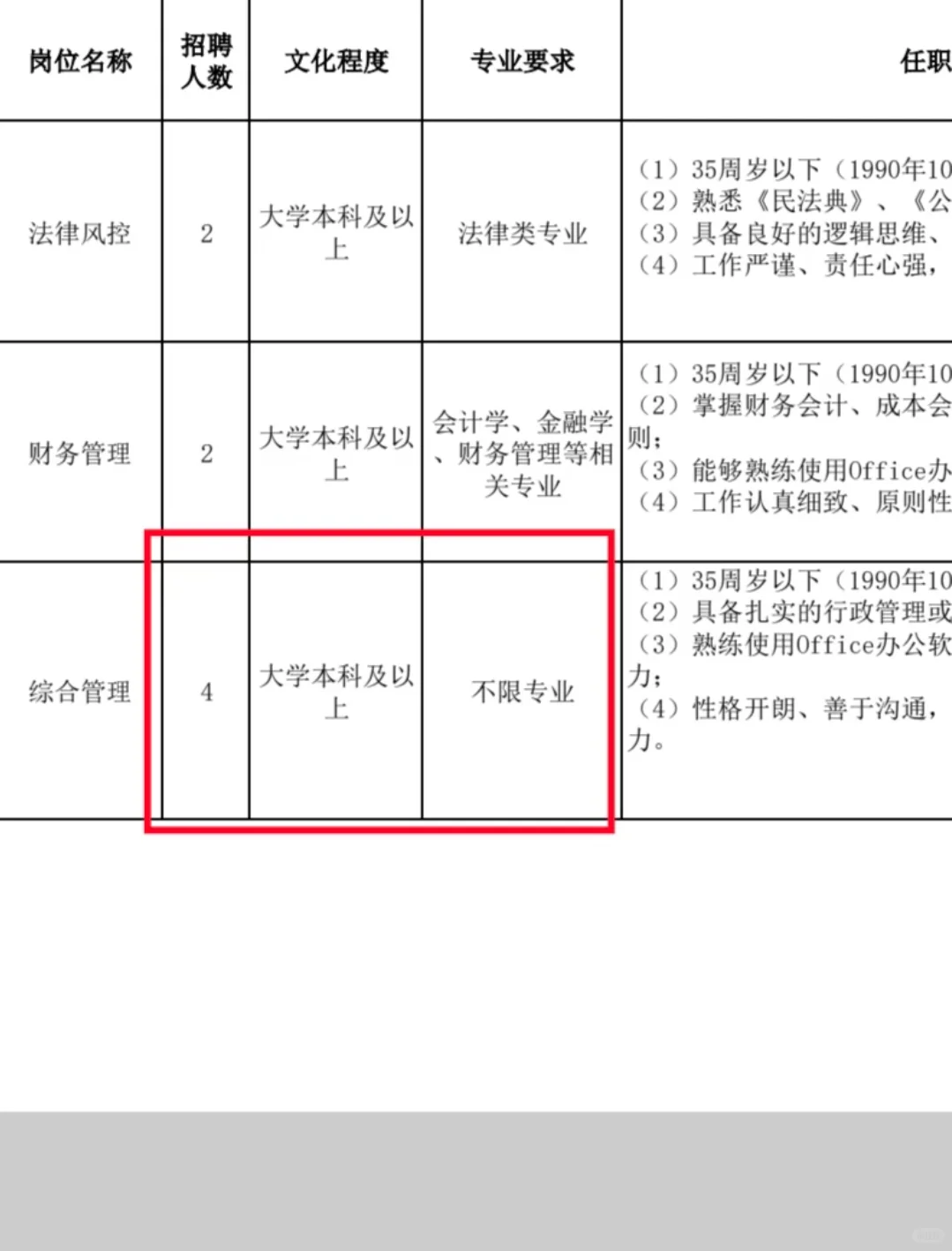 终于有一个不限专业的岗位了！