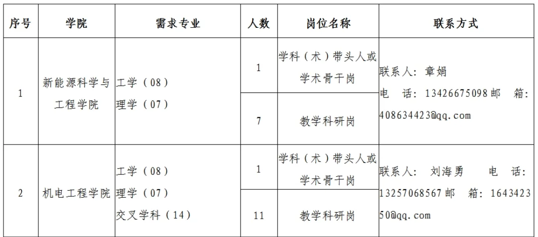 招69人！2025年新余学院高层次人才招录