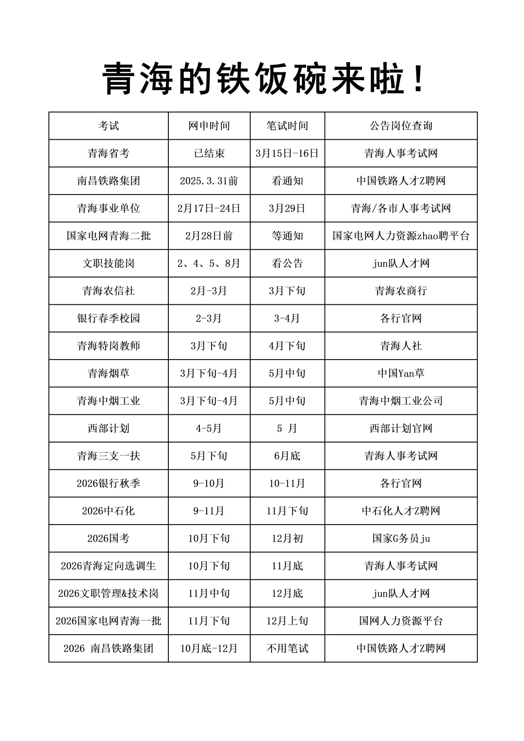 今年，青海考公是真的在放洪水啊啊啊