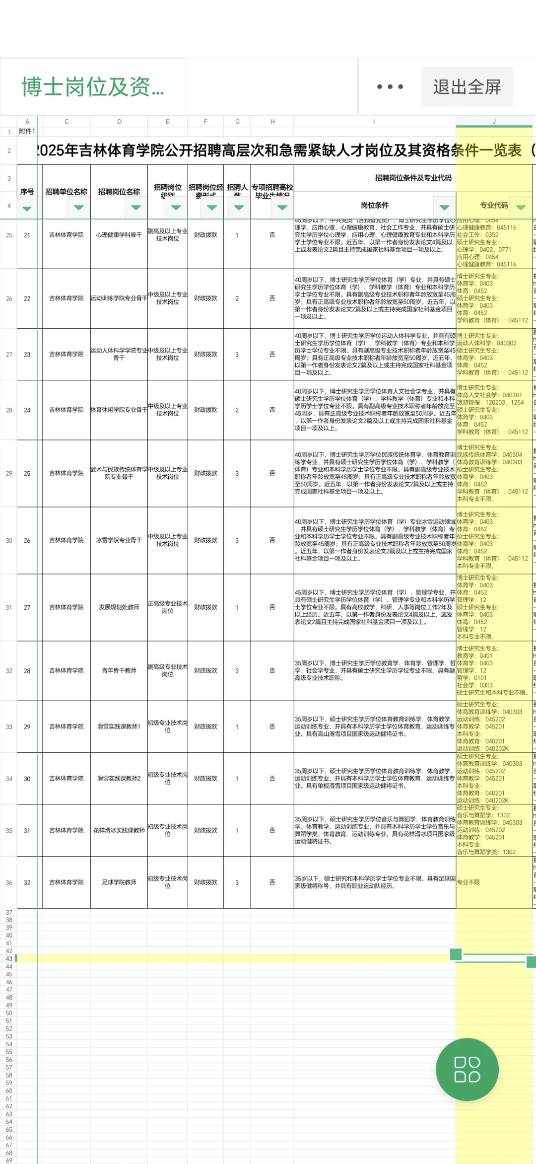 吉林本科，硕士有岗，要寒暑假的硕士冲冲冲