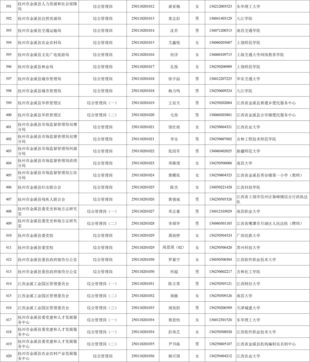 2025抚州公务员录用名单分享