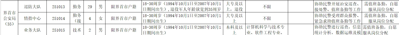 阜阳招115名辅警！10月29日报名！高中可报