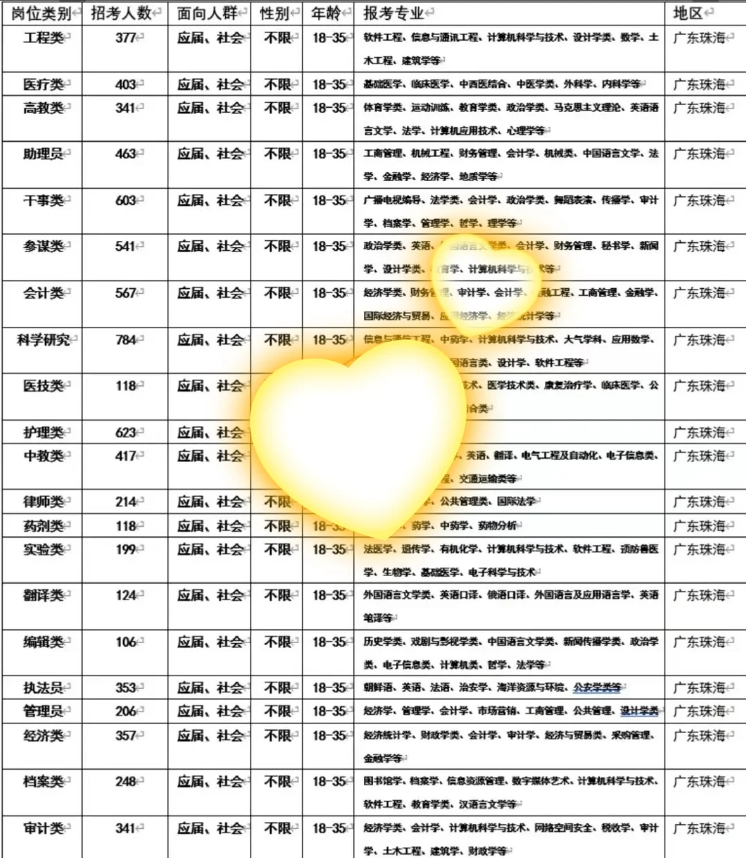 广东珠海出了！广东珠海