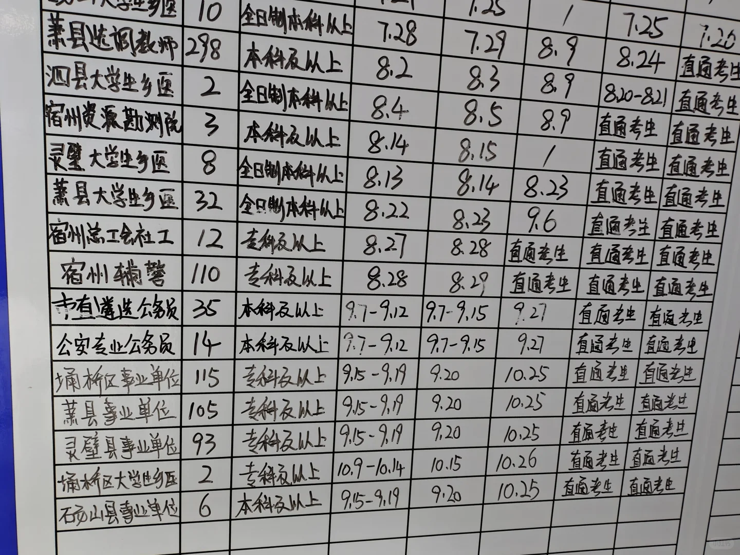 宿州每年有那么多场体制内和央国企招聘？