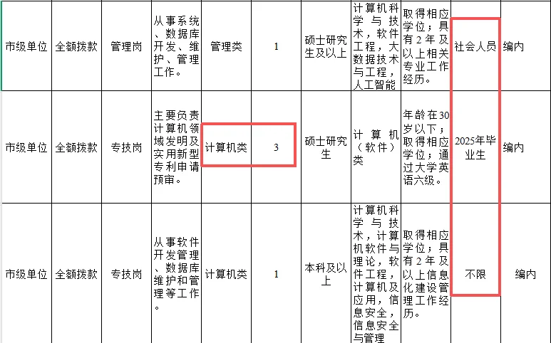 管理or专技？不纠结江苏事业编岗位类别选择