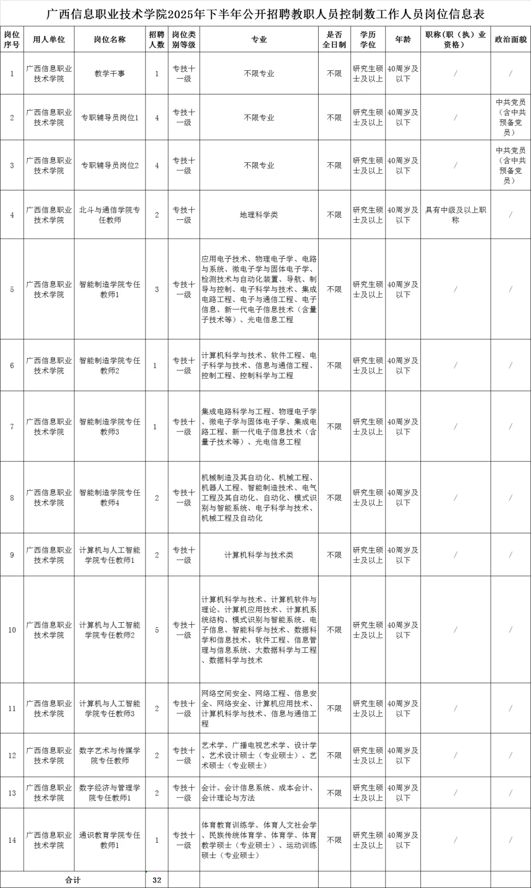2026届高校辅导员招聘信息含教师岗和行政岗