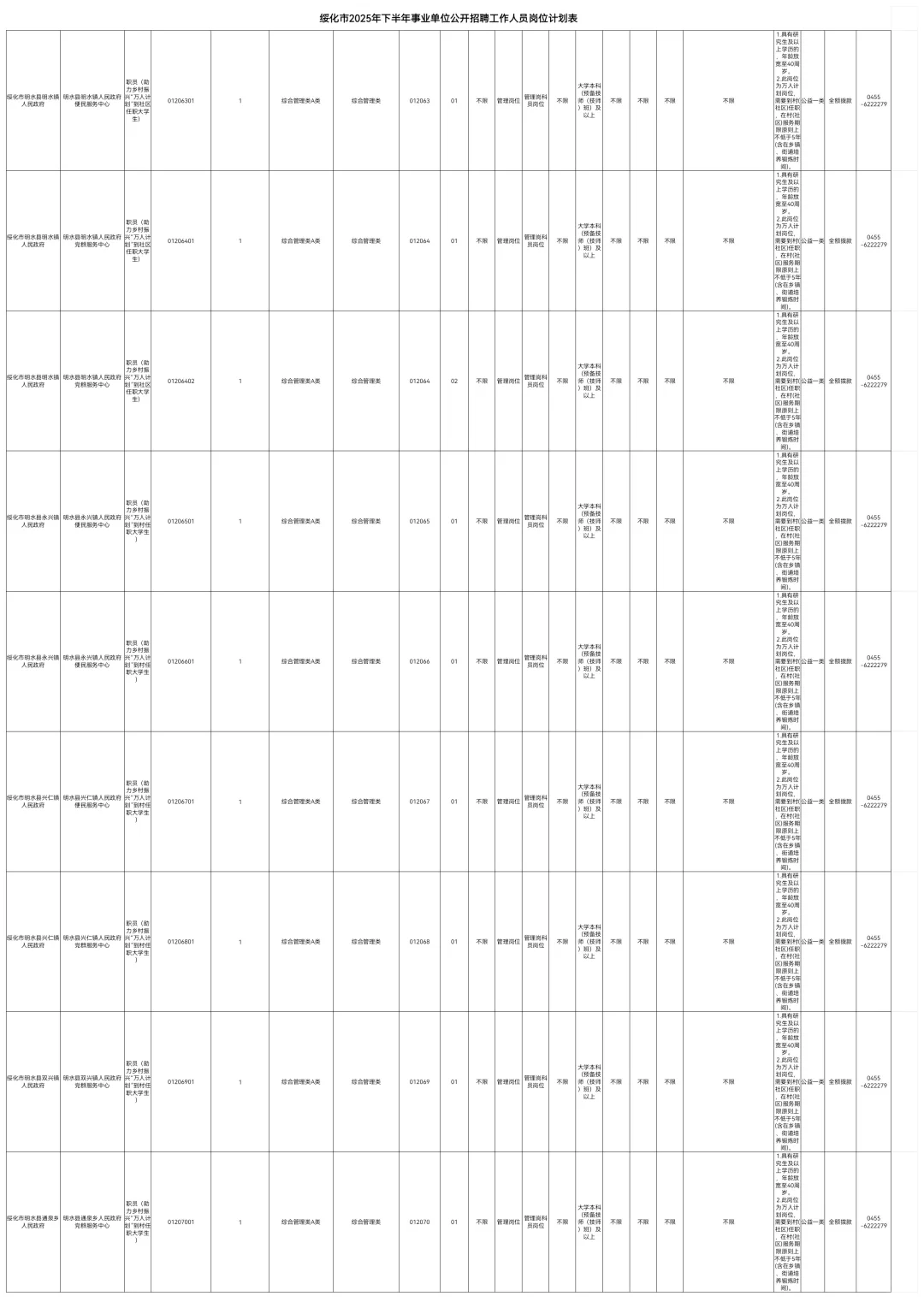 2025绥化事业编联考招聘208人职位表