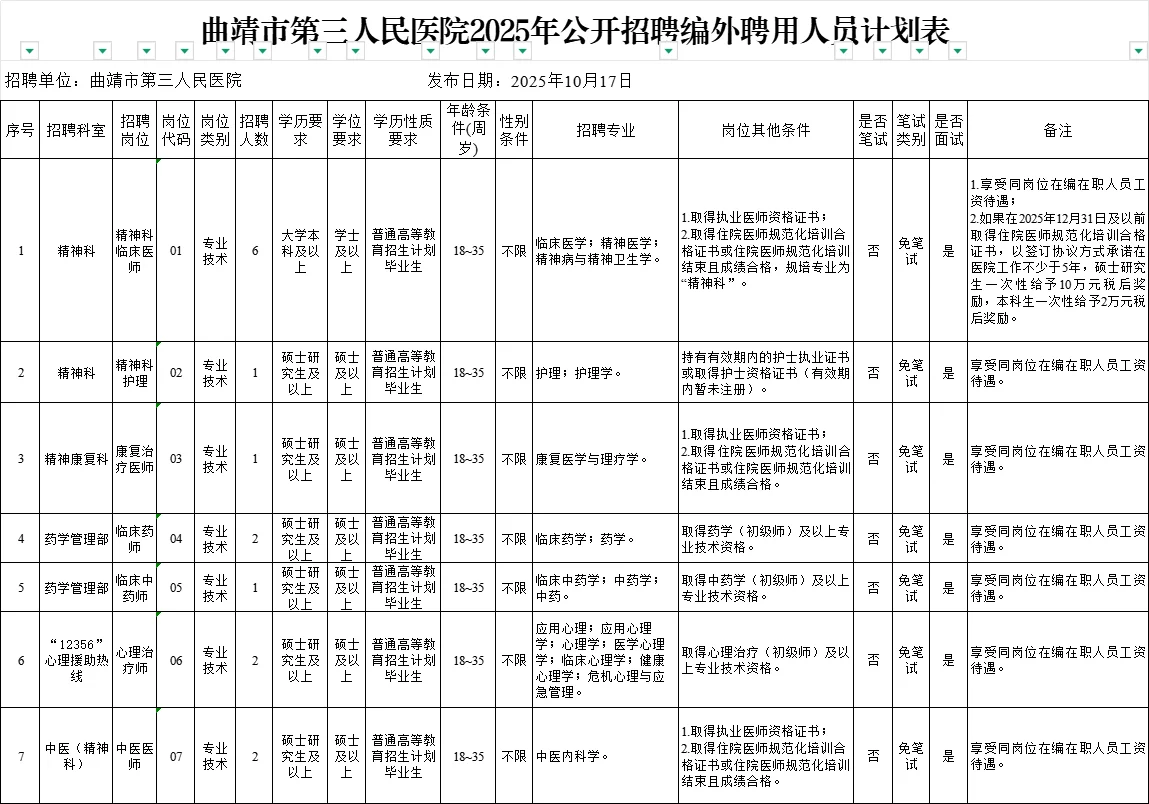 曲靖市第三人民医院
