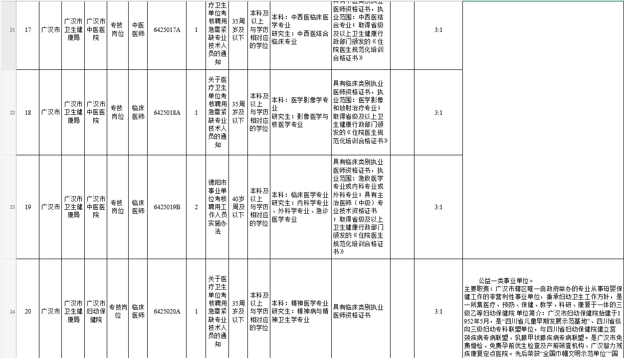 广汉市卫健局下属事业单位公开招聘48名